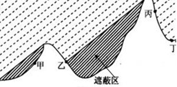 图为“某山地12月22日正午光照示意图”,遮蔽区即为阳光照射不到的区域。回答题。 小题1:若甲地位于乙地的正南方,则图示区域可能位于 A.北纬45°附近B.南纬 图为“某山地12月22日正午光照示意图”,遮蔽区即为阳光照射不到的区域。回答题。 小题1:若甲地位于乙地的正南方,则图示区域可能位于 A.北纬45°附近B.南纬
