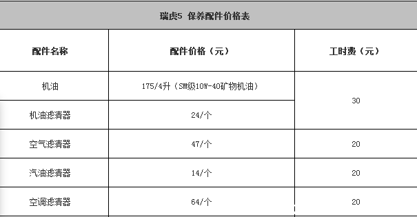 瑞虎5x二保多少公里,瑞虎5x二保保养费用