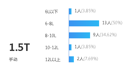 瑞虎5x百公里油耗多少,瑞虎5x实际油耗多少