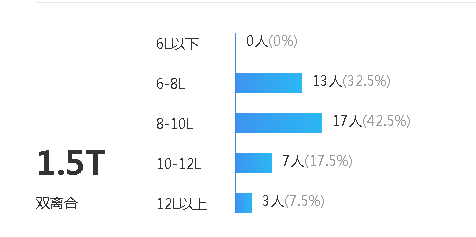 瑞虎5x百公里油耗多少,瑞虎5x实际油耗多少