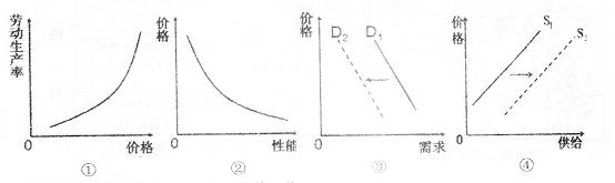 经济学中常用图示法表示一种经济现象与另一种经济现象的关系,下列选项与图示所表达的关系相一致的是A.①表明劳动生产率提高,商品价格下降B.②体现的是在技术进步的情 经济学中常用图示法表示一种经济现象与另一种经济现象的关系,下列选项与图示所表达的关系相一致的是A.①表明劳动生产率提高,商品价格下降B.②体现的是在技术进步的情