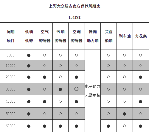 大众途昂保养手册,途昂保养一次多少钱