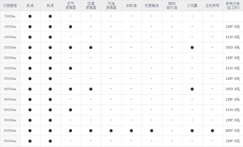 大众途昂一万公里保养费用,途昂1万公里保养项目