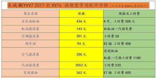 长城vv7大保养项目,wey vv7大保养多少钱