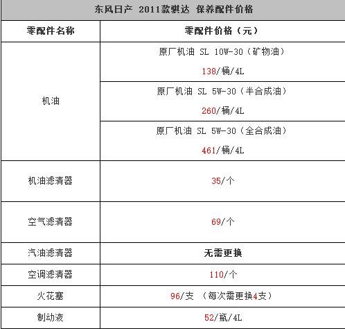 日产骐达保养手册,骐达保养一次多少钱