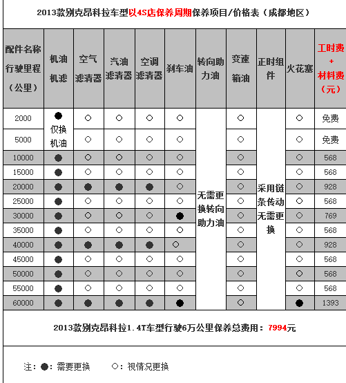 别克昂科拉保养手册,昂科拉保养一次多少钱 别克昂科拉保养手册,昂科拉保养一次多少钱