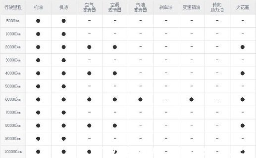 宝沃bx7 6万公里保养费用,宝沃bx760000公里保养项目