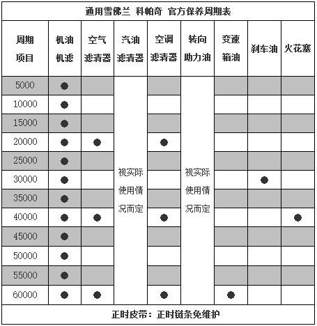 雪佛兰科帕奇保养周期,科帕奇保养费用明细表