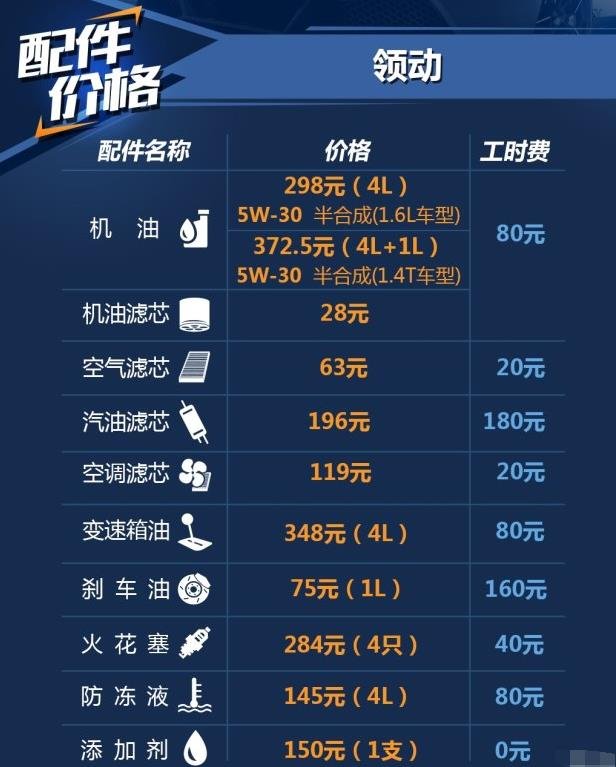现代领动大保养项目,领动大保养多少钱 现代领动大保养项目,领动大保养多少钱