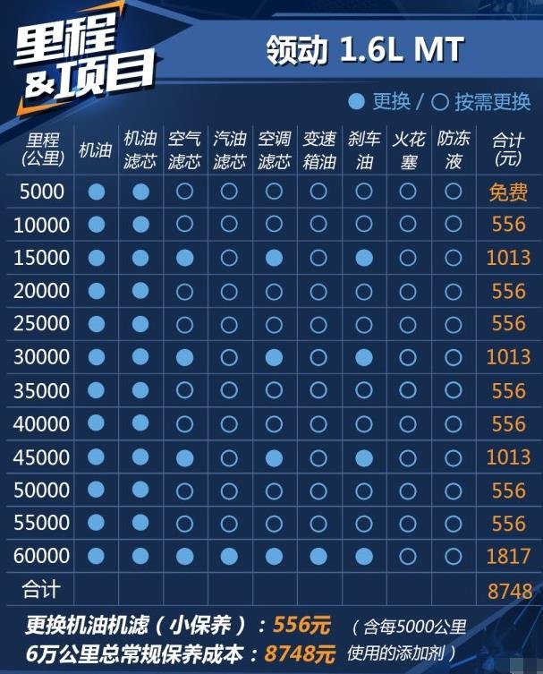 现代领动40000公里保养费用,领动4万公里保养项目 现代领动40000公里保养费用,领动4万公里保养项目