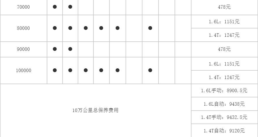 大众蔚领保养手册,蔚领保养一次多少钱