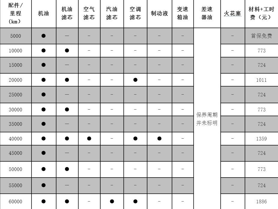 马自达cx4 3万公里保养费用,马自达cx4 30000公里保养项目