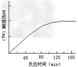 人体内的胰蛋白酶作用于一定量的某种物质(底物),温度保持37℃,pH保持在最适值,生成物量与反应时间关系如图。请回答下列问题:(1)该酶作用的底 人体内的胰蛋白酶作用于一定量的某种物质(底物),温度保持37℃,pH保持在最适值,生成物量与反应时间关系如图。请回答下列问题:(1)该酶作用的底