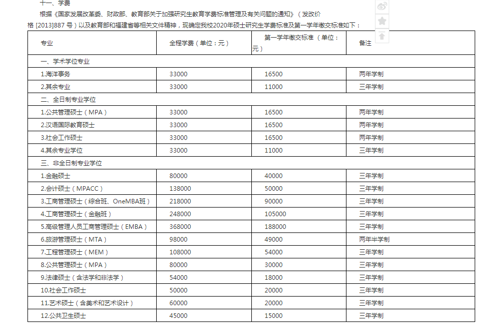厦门大学2020年硕士研究生招生简章(附招生目录) 厦门大学2020年硕士研究生招生简章(附招生目录)