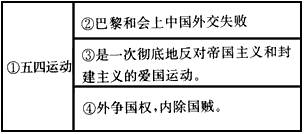 阅读下列材料,根据要求完成问题:材料一材料二2010年5月4日,温家宝总理到北京大学探望广大师生,他要求 阅读下列材料,根据要求完成问题:材料一材料二2010年5月4日,温家宝总理到北京大学探望广大师生,他要求