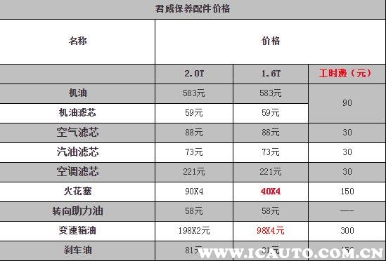 别克君威车保养周期,别克君威保养一次多少钱