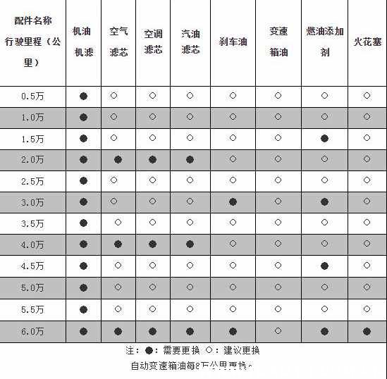 别克君威车保养周期,别克君威保养一次多少钱