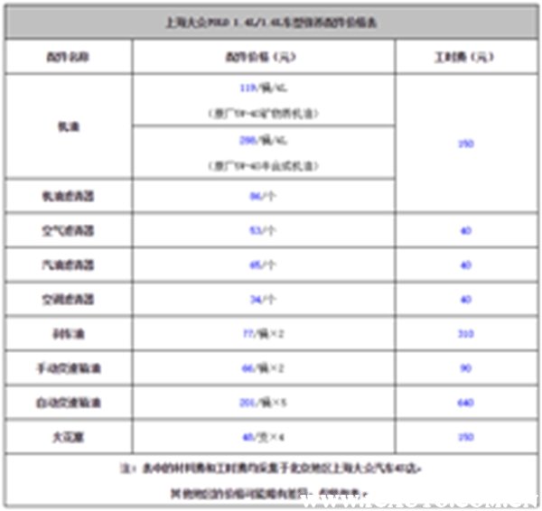 大众polo保养价格周期表,polo多久保养一次