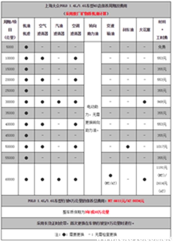 大众polo保养价格周期表,polo多久保养一次