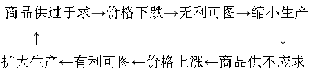 图一图二 图一、图二分别反映了什么经济现象? __________________________________________ 图一图二 图一、图二分别反映了什么经济现象? __________________________________________