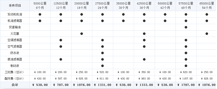 wey vv6保养周期费用,vv6保养费用价格表