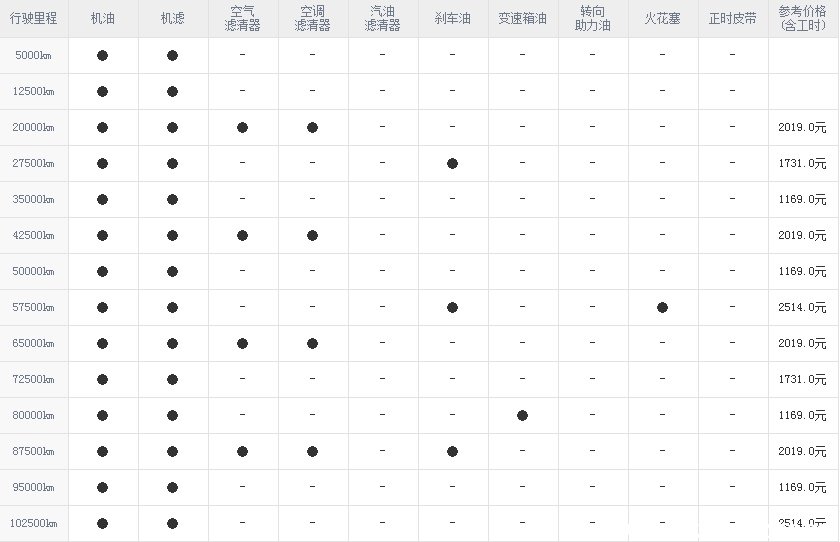 凯迪拉克xt4保养贵吗?xt4保养周期费用