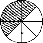 读中心点为地球南极的示意图,若下图阴影部分为7月6日,非阴影部分为7月7日,甲地的时间为A.15 时 B.9 时C.3时 D.21 时 读中心点为地球南极的示意图,若下图阴影部分为7月6日,非阴影部分为7月7日,甲地的时间为A.15 时 B.9 时C.3时 D.21 时