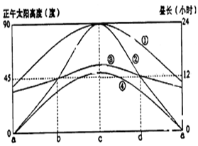 下图中①②③④表示北半球甲、乙两地正午太阳高度和昼长曲线,a、b、c、d表示二分、二至日,且甲地纬度高于乙地。据此回答下题。小题1:图中表示甲地的曲线是A. 下图中①②③④表示北半球甲、乙两地正午太阳高度和昼长曲线,a、b、c、d表示二分、二至日,且甲地纬度高于乙地。据此回答下题。小题1:图中表示甲地的曲线是A.
