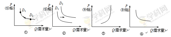 为了贯彻落实科学发展观,2013年某市政府决定对购买节能灯的居民用户和大宗用户给予财政补贴。如果其他条件不变,下列图示能够正确反映这一政策对节能灯市场影响的有注 为了贯彻落实科学发展观,2013年某市政府决定对购买节能灯的居民用户和大宗用户给予财政补贴。如果其他条件不变,下列图示能够正确反映这一政策对节能灯市场影响的有注