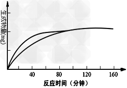 人胰蛋白酶作用于一定量的某种物质(底物),温度和pH保持在最适值,生成物量与反应时间关系如下图,请回答下列问题:(1)该酶作用的 人胰蛋白酶作用于一定量的某种物质(底物),温度和pH保持在最适值,生成物量与反应时间关系如下图,请回答下列问题:(1)该酶作用的