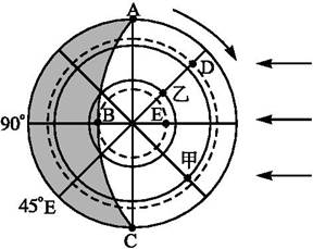 读下图(阴影部分表示黑夜),完成下列问题。(1)此图以为中心,是。(2) 太阳直射点的地理坐标是,(3)A、D、E三点正午 读下图(阴影部分表示黑夜),完成下列问题。(1)此图以为中心,是。(2) 太阳直射点的地理坐标是,(3)A、D、E三点正午