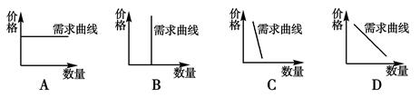 2013年两会期间,“物价”是热议最多的话题之一。据此回答小题。小题1:食品等生活必需品价格上涨会引起需求量变动。在其他条件不变的情况下,下列需求曲线更能准确反 2013年两会期间,“物价”是热议最多的话题之一。据此回答小题。小题1:食品等生活必需品价格上涨会引起需求量变动。在其他条件不变的情况下,下列需求曲线更能准确反