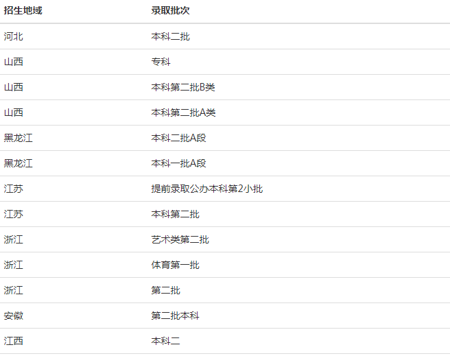 运城学院怎么样是几本学费多少?在山西排名多少?有哪些强势专业? 运城学院怎么样是几本学费多少?在山西排名多少?有哪些强势专业?