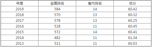 运城学院怎么样是几本学费多少?在山西排名多少?有哪些强势专业? 运城学院怎么样是几本学费多少?在山西排名多少?有哪些强势专业?