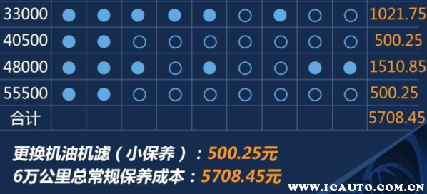 荣威rx5多久保养一次,荣威rx5保养周期明细