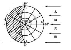 读某日太阳照射图。完成下列填空:从南北半球看,此图所示的是半球,图中所示地区是季。图中AEC表示晨昏线,其中AE线是线。(3 读某日太阳照射图。完成下列填空:从南北半球看,此图所示的是半球,图中所示地区是季。图中AEC表示晨昏线,其中AE线是线。(3