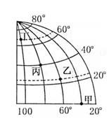 读图,完成题。小题1:图中四地的自转线速度A.甲>乙>丙>丁B.乙>丙>甲>丁C.丙>乙>丁>甲D.丁&g 读图,完成题。小题1:图中四地的自转线速度A.甲>乙>丙>丁B.乙>丙>甲>丁C.丙>乙>丁>甲D.丁&g