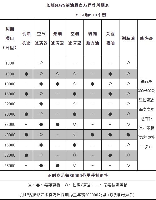 柴油风骏5保养扳手清除,风骏5扳手灯清除视频图片
