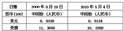 结合上表回答:①外汇执行的是货币的什么职能?____________________ 结合上表回答:①外汇执行的是货币的什么职能?____________________