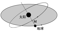 读下图,完成下题。小题1:图中天体M可能是 ( )①水星 ②火星 ③天王星 ④金星 ⑤木星 ⑥土星 ⑦海王星A.②⑥B.④⑤C.③⑦D.①④小题2:图中的阴影 读下图,完成下题。小题1:图中天体M可能是 ( )①水星 ②火星 ③天王星 ④金星 ⑤木星 ⑥土星 ⑦海王星A.②⑥B.④⑤C.③⑦D.①④小题2:图中的阴影