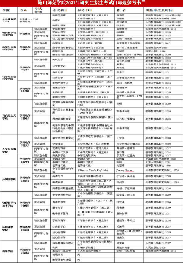 3.png 鞍山师范学院2021年硕士研究生招生简章
