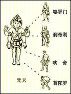 如图反映了古代历史上的“种姓制度”,这一制度出现于A.古代埃及B.古代希腊C.古代印度D.古代罗马 如图反映了古代历史上的“种姓制度”,这一制度出现于A.古代埃及B.古代希腊C.古代印度D.古代罗马