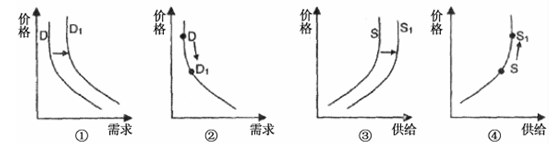 据某网上商城数据显示,随着雾霾天气长期大范围持续,空气净化器日益走进普通百姓家庭,售价上涨的走势成为该行业发展的催化剂。不考虑其他因素,能正确反映这种变动传导效 据某网上商城数据显示,随着雾霾天气长期大范围持续,空气净化器日益走进普通百姓家庭,售价上涨的走势成为该行业发展的催化剂。不考虑其他因素,能正确反映这种变动传导效