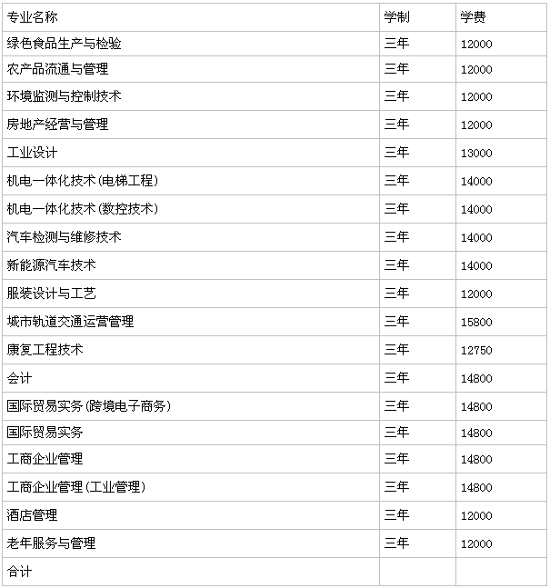 杭州万向职业技术学院有哪些王牌专业?详细地址在哪?学费多少? 杭州万向职业技术学院有哪些王牌专业?详细地址在哪?学费多少?