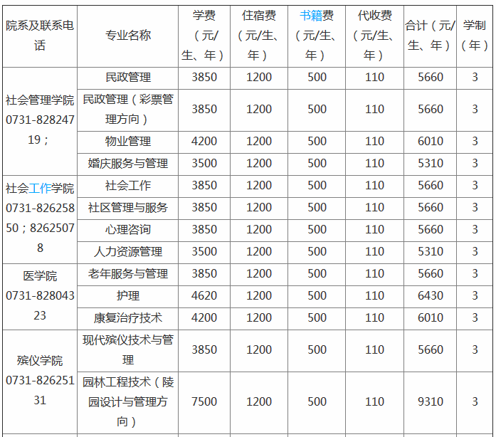 长沙民政职业技术学院最好的专业是哪些?学费多少宿舍条件如何? 长沙民政职业技术学院最好的专业是哪些?学费多少宿舍条件如何?