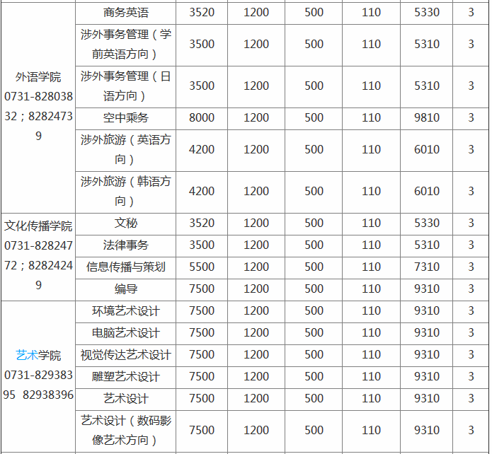 长沙民政职业技术学院最好的专业是哪些?学费多少宿舍条件如何? 长沙民政职业技术学院最好的专业是哪些?学费多少宿舍条件如何?