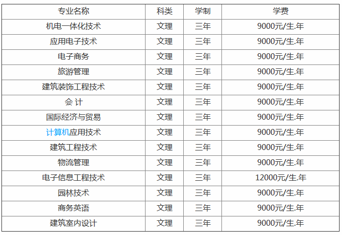 多少? 武汉工贸职业学院有哪些王牌专业?详细地址在哪学费一年多少?