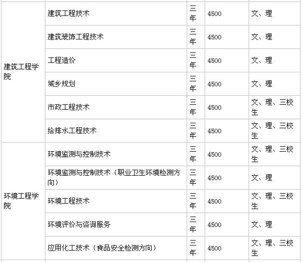 多少 甘肃林业职业技术学院有哪些王牌专业?就业怎么样?学费一年多少