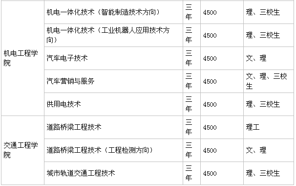 多少 甘肃林业职业技术学院有哪些王牌专业?就业怎么样?学费一年多少