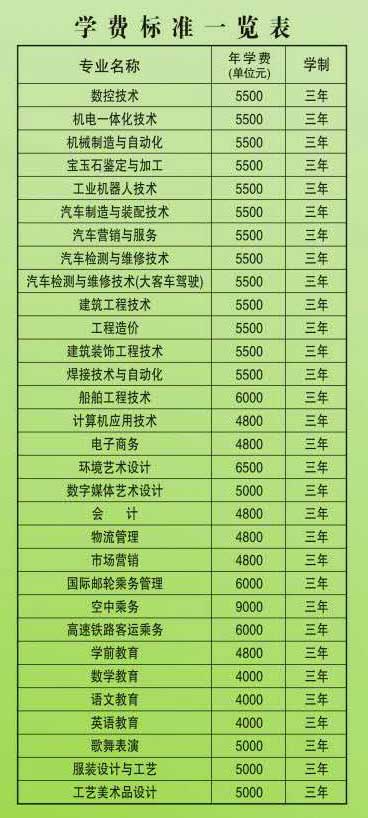 学费多少宿舍条件如何 佳木斯职业学院怎么样优势专业有哪些?一年学费多少宿舍条件如何